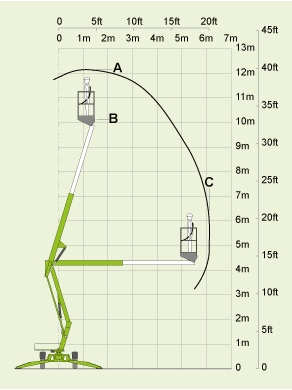 td120t-elevation-chart.png